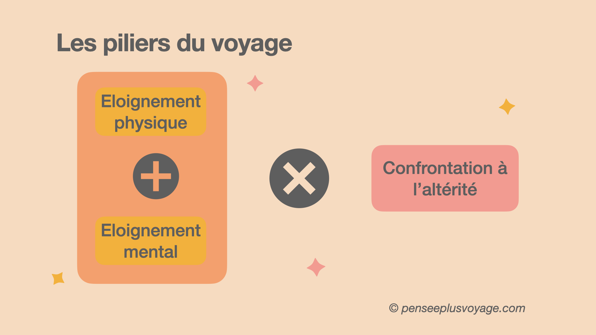 L&rsquo;essence du voyage : quand se déplacer devient se transformer